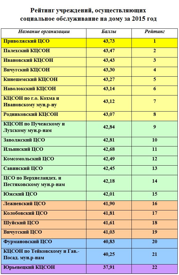 Rejting-uchrezhdenij-Word-2015-11-02-14.21.52.png